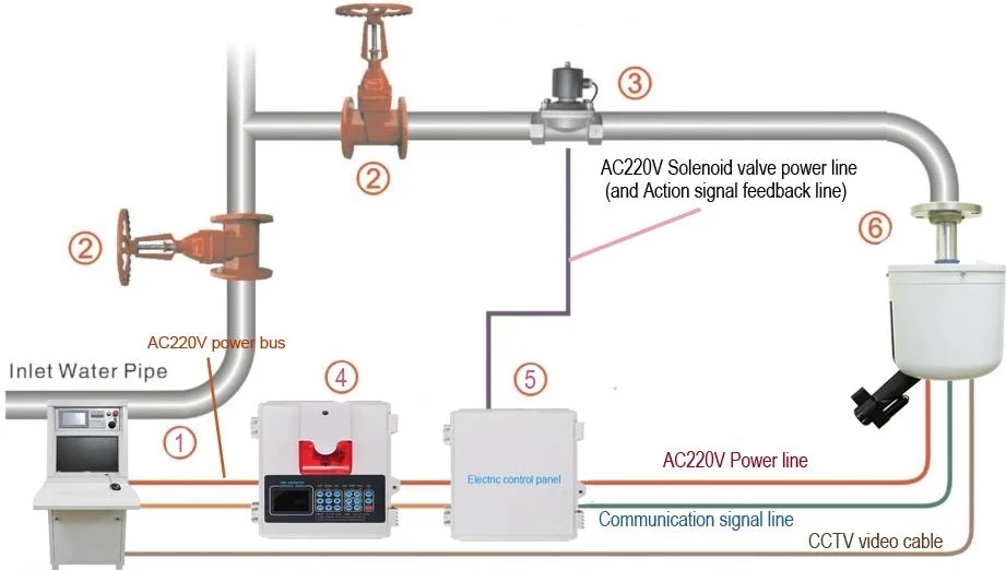 CCCF Automatic Fire Extinguishing System 40m Monitoring Radius Electric Fire Monitor