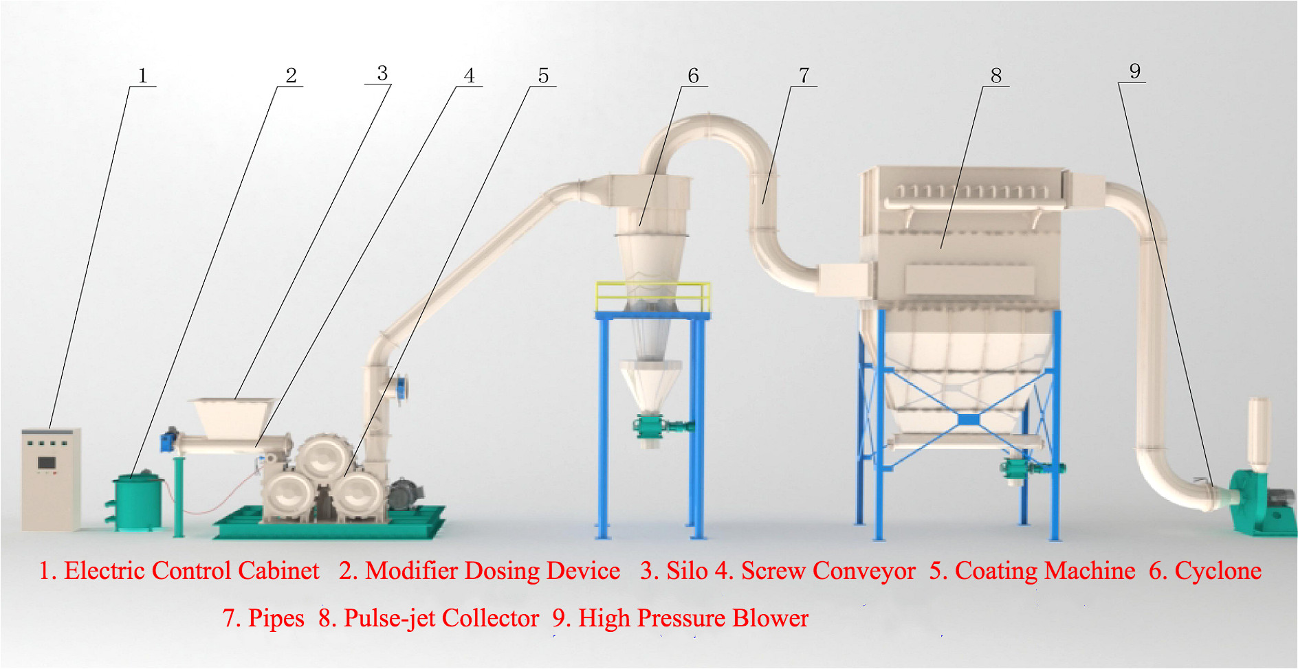 Coating Machine