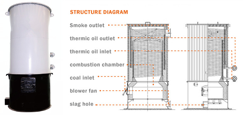 500KW Vertical Coal Fired Coil Type Thermal Oil Boiler For Synthetic Fiber Industry