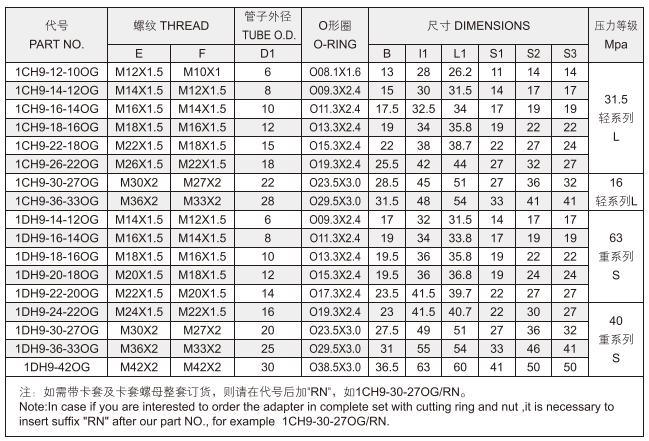 90 Degree Bsp Thread Male Adjustable Bite Type Stud End with O-Ring