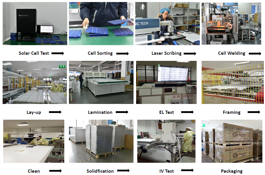 High Transmission Solar Pv Modules 3.2 Mm Front Cover For Industry