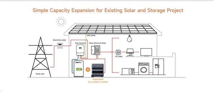 Ultimate 3-in-1 Solar Power Station Smart Energy Management Storage for Balcony Use