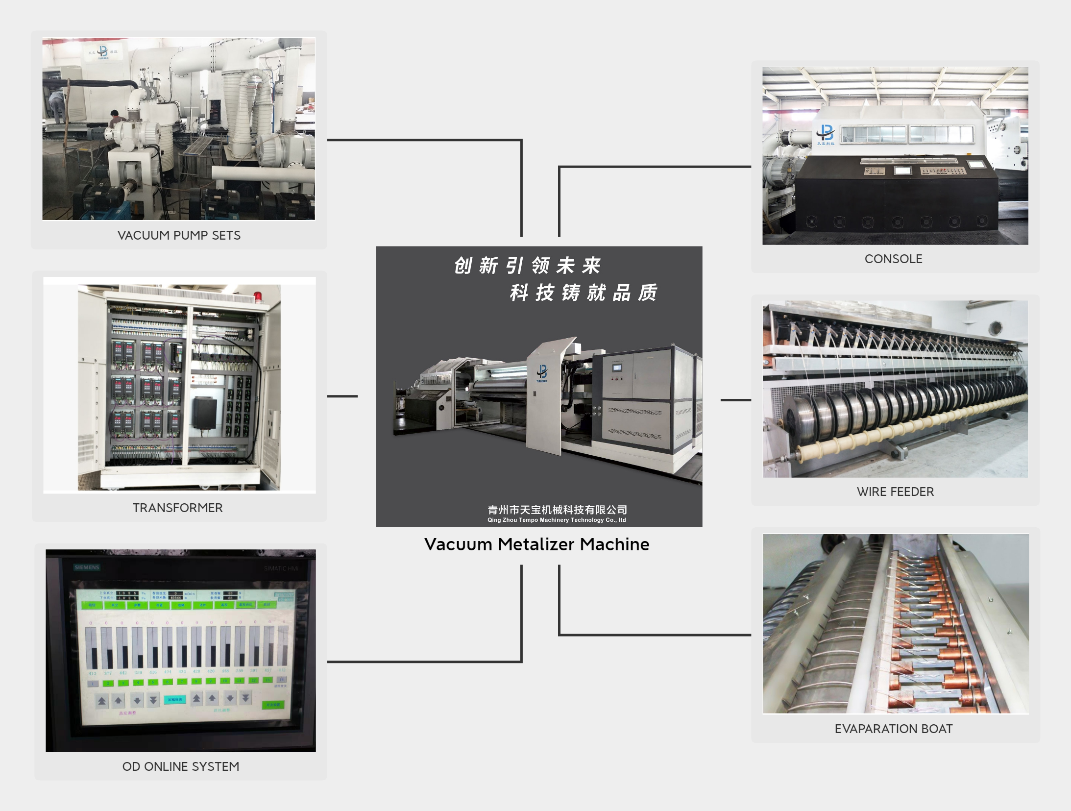 Roll to Roll Function vacuum metallizer for BOPP PET CPP PVC Film in Carton Packaging