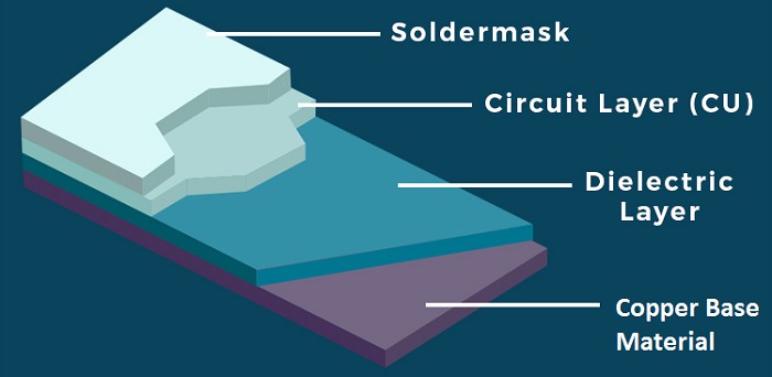 3W/MK Conductivity Single Layer PCB Copper Substrate For LED