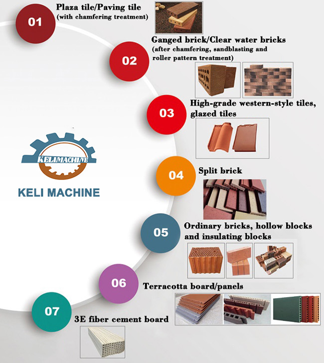 1-2mm Automatic Clay Brick Making Machine Multi Shake Feeder Used For Making Bricks