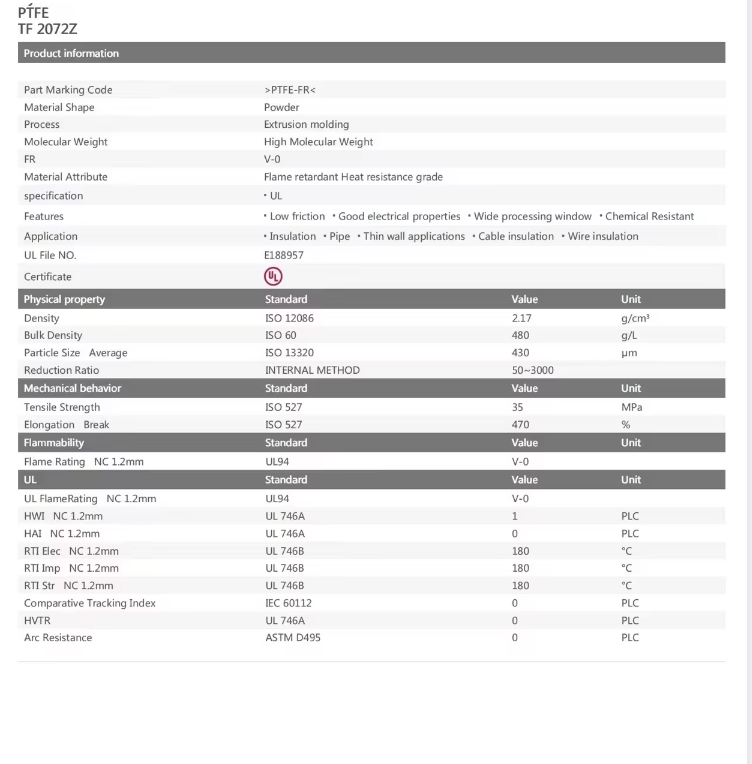 Original Factory Packaging PTFE 2072Z Injection Molding Grade Chemical-resistant Electrical Wire and Cable