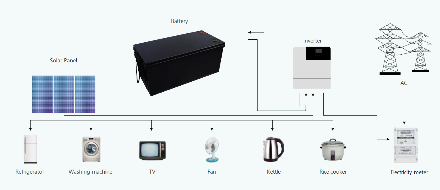 12.8V 25.6V Lead To Lithium Ion LiFePO4 Battery