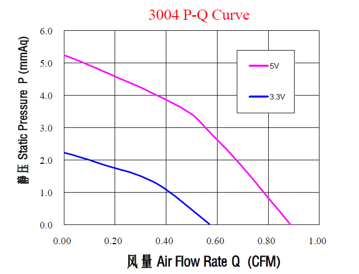 Ultra Thin CPU Cooling Fan Mini Blower Type 5V DC Brushless Hydraulic Bearing