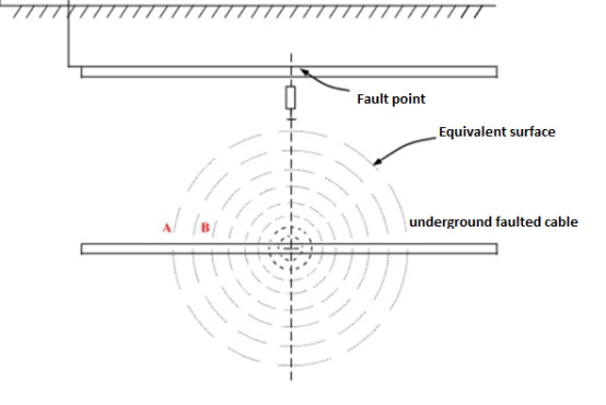 Digiphone Touch 5" Portable AMS Underground Cable Fault Pinpoint Locator
