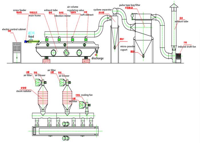 Electric Heating Vibrating Fluidized Bed Dryer Rice Paddy Dryer Machine 20-420kg/h