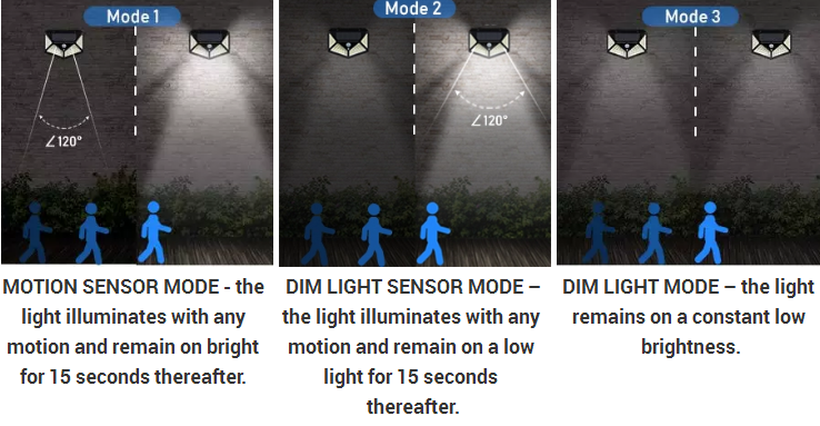 Integrated Solar Energy 100 LED IP65 Outdoor Solar Wall Lamp Wireless With Motion Sensor