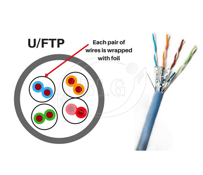 26AWG Stranded BC Cat6a Lan Cable With Aluminum Foil Shielded High Speed