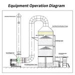 Anti Corrosion Industrial Odor Eliminator Machine Odor Remover Carbon Air