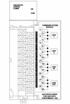 GE FANUC IC693CMM302 ， Enhanced Genius Communications Module ， Series 90-30 PLC
