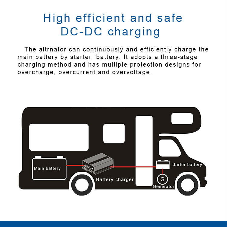 18mA 24V To12V DC Battery Charger NCM Dc Dc Mppt Charger For Vehicle