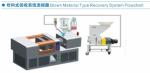 Low Speed Mini Plastic Granulator Stainless Steel Material TGL Series