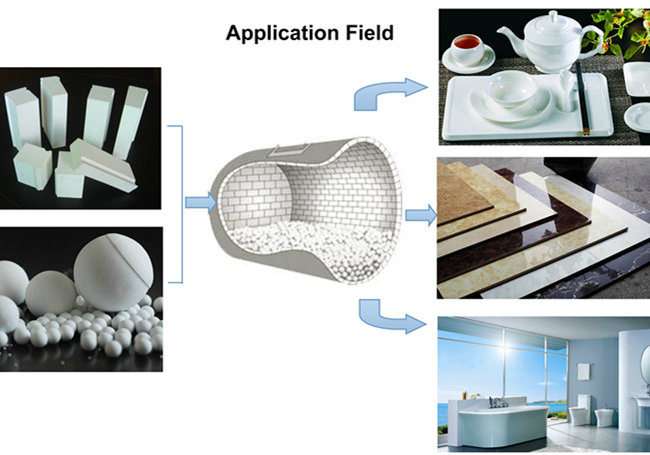 High Refractoriness Alumina Lining Brick for Ceramic Ball Mill Grinding 1770°-2000°