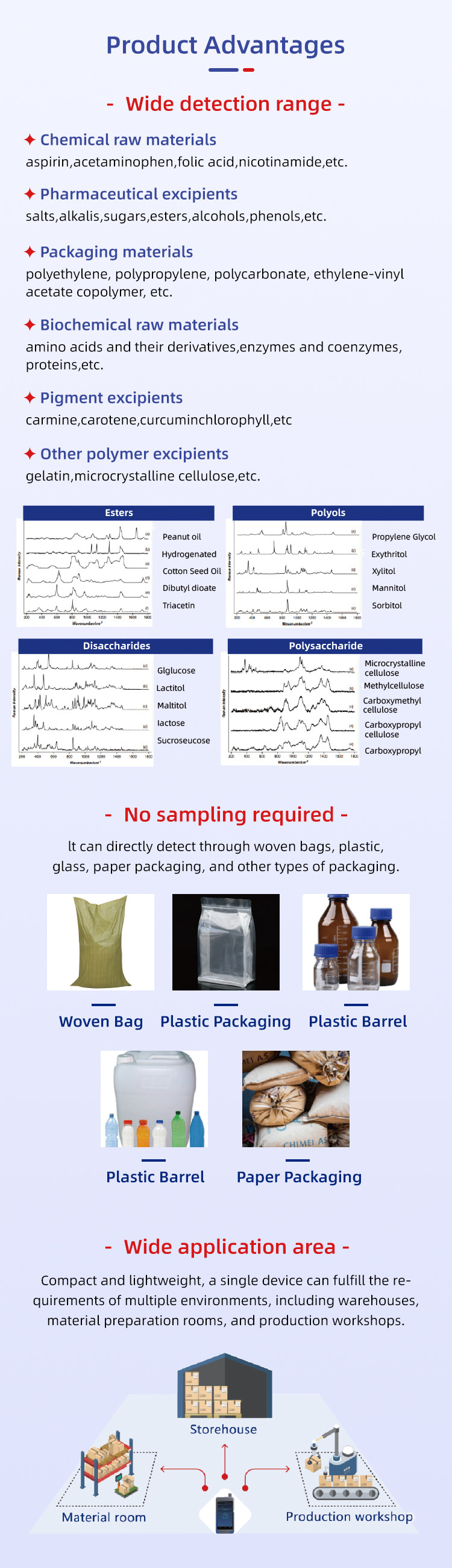 Versatile Detection Range Chemical Ram Materials Pharmaceutical Excipients by Handheld Raman Spectrometer