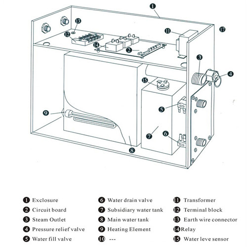 High Pressure Steam Shower Generator Kit With Mirror Touch Screen Operation