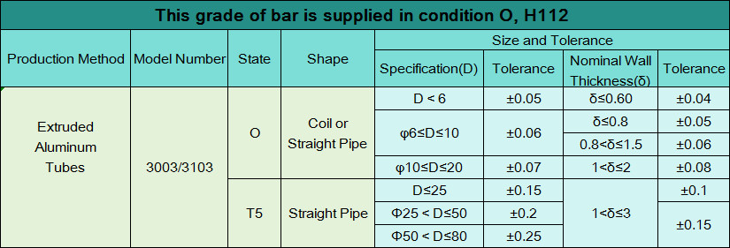 3103 H12 Round Aluminum Extruded Tube With 16.9mm Outer Diameter For Silver Color Radiator