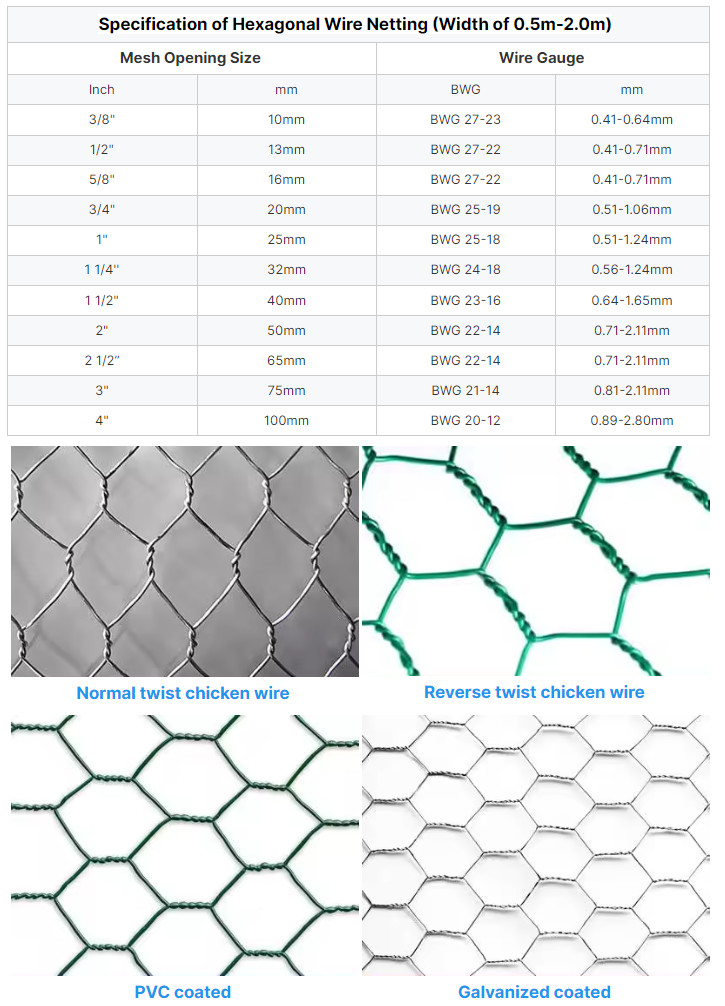 Easy Cutting 1/2 Inch Hexagonal Wire Netting Diameter 0.4mm-1.5mm