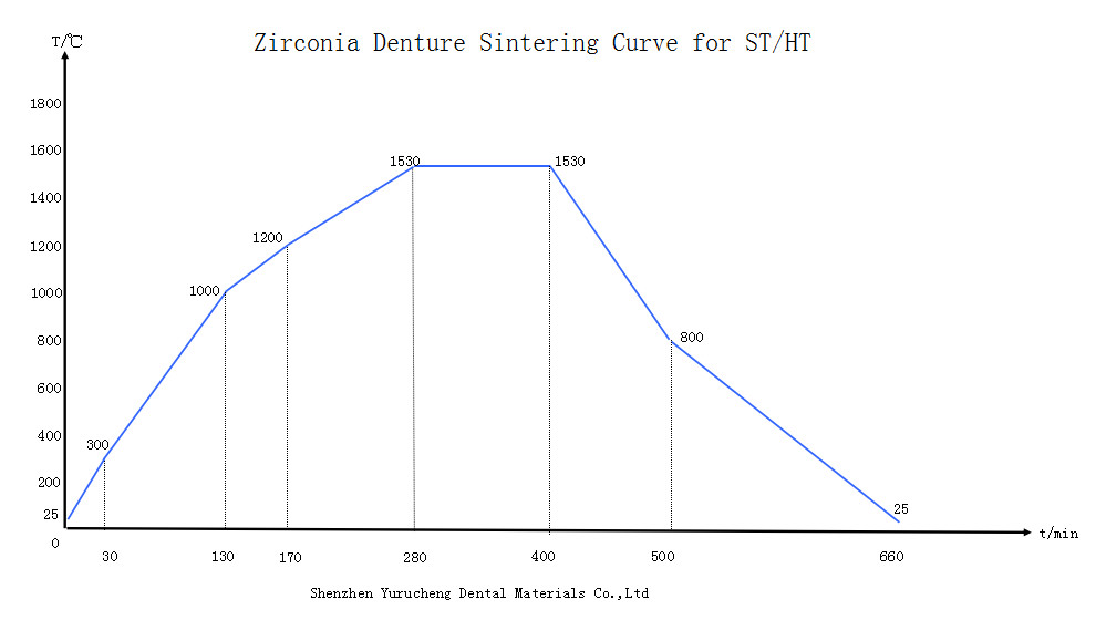 1298HV Dental Zirconia Blank