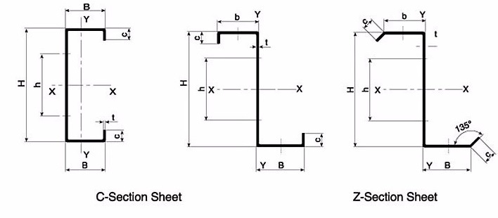 C Z Purlin Shape Frame Roof Steel Purling Making Machine Automatic C Purling Roll Forming Machine