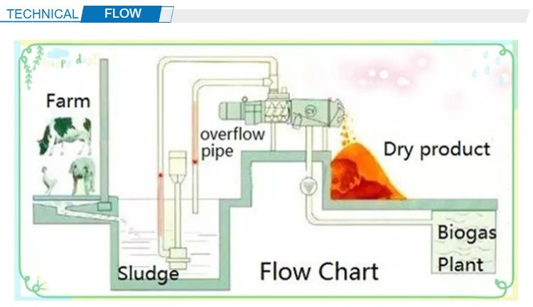Stainless Steel Cattle Cow Dung Water Separator Solid Liquid Separation