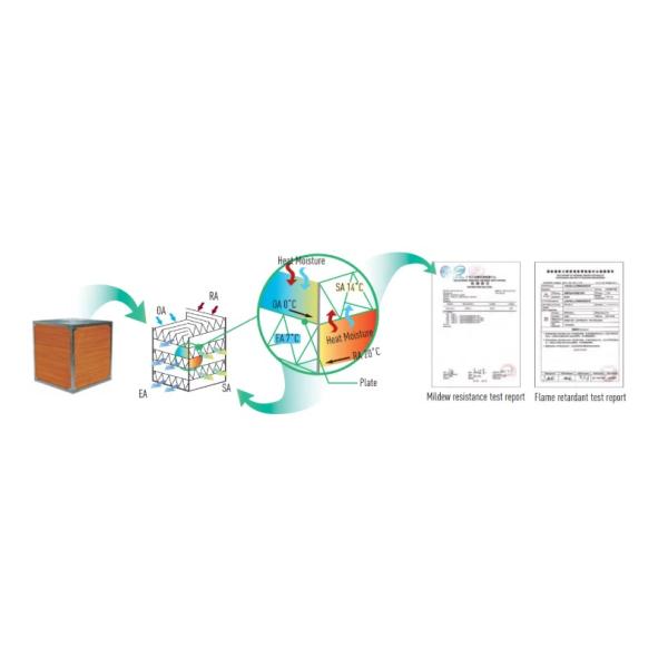Holtop Plate Fin Type Crossflow Total Heat Exchanger