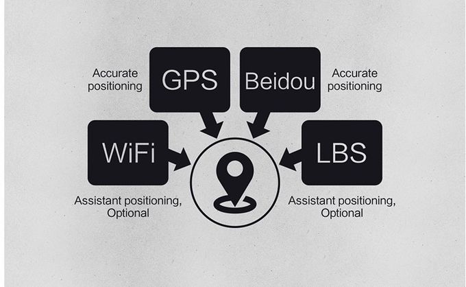 Over Speed Alarm Rfid Padlock Outdoor Dual Platform 13000Mah