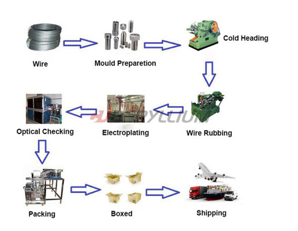 Beryllium Copper CuBe2 In Wire Form Used In Electrical Industry