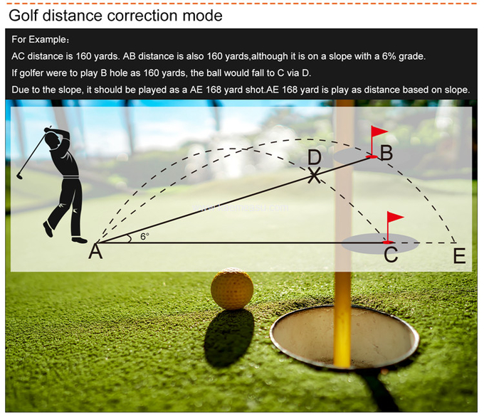 kaemeasu Hunting Rangefinder Golfing Shooting Telescope Angle Measuring Range Finder D600