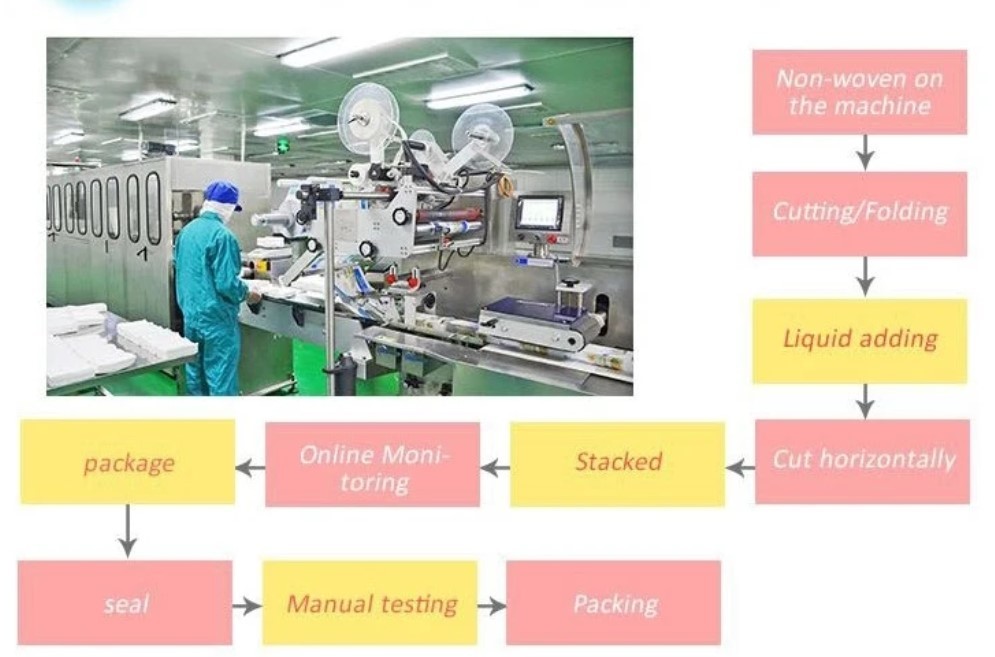 Daily Waterproof Anion Chip Long Overnight Sanitary Napkins
