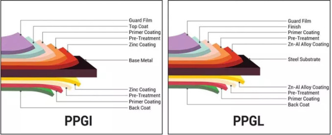 Zinc Coated G90 Galvanized Steel Sheet JIS G3302 SGHC Prepainted Gi Steel Coil