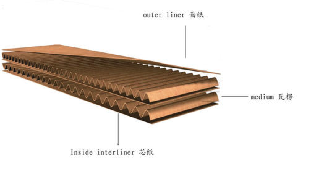 Cartons Packaging Type Corrugated Board Making Equipment 3/5/7 Layer Production Line
