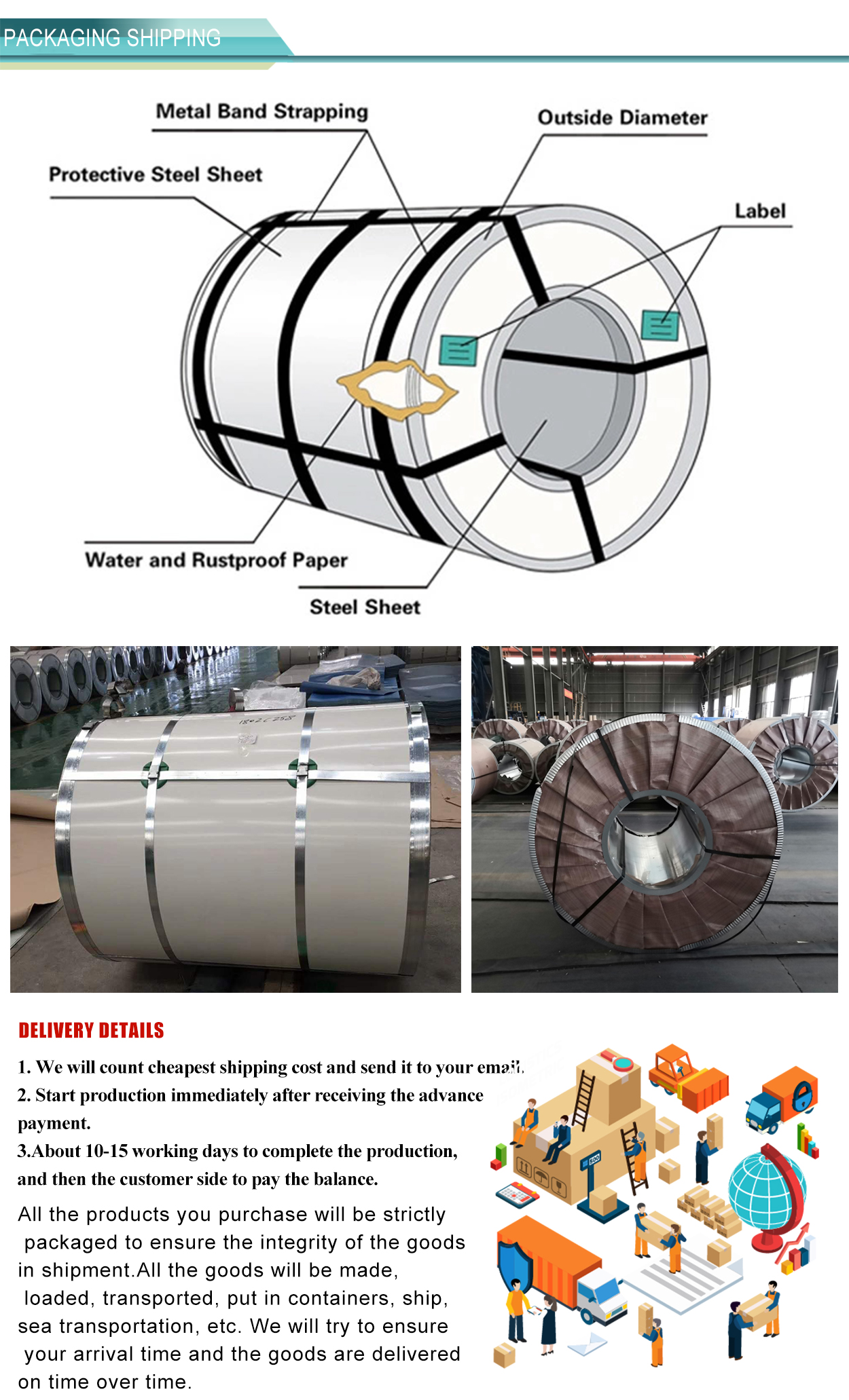 Packages seaworthy package for PPGI Steel Coil Color Coated coils Prepainted Galvanized