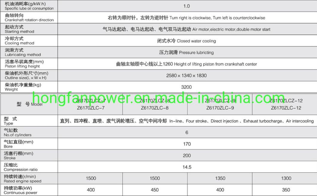Zichai 6250 Series Marine Engine Accessories 6210 Supercharger Oil Filter Jx0710c2