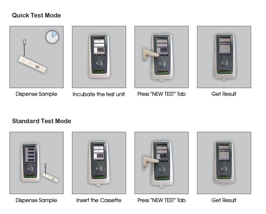 Fluorescence Immunoassay HbA1c Rapid Test Kit , HbA1c Reagent Test Kit