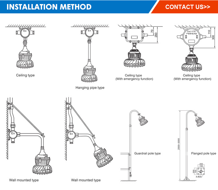 LED Explosion Proof Lighting Led ATEX Floodlight With High-Efficiency LED Chips