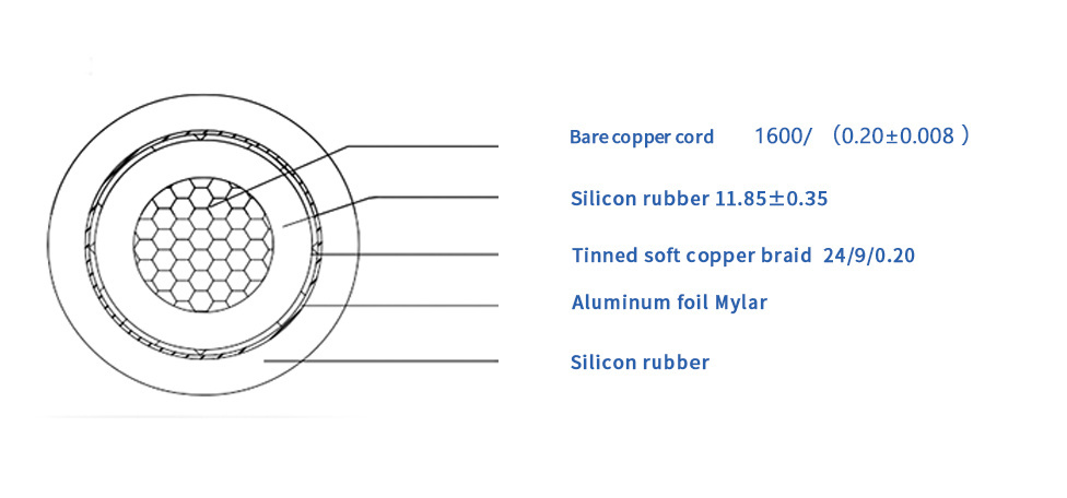 Factory Direct Sale UL 62 32A 5p 2c*10AWG+1c*10AWG+3c*18AWG EV Charging Evt Cable