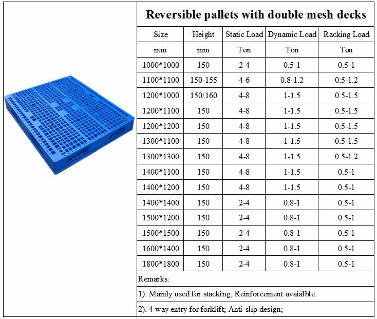 Hygienic 3 runner plastic pallet heavy duty reinforced flat racking cheap euro plastic pallet price