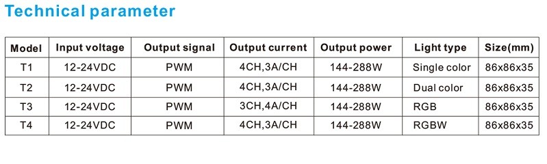 RGB Led Controller Touch Panel