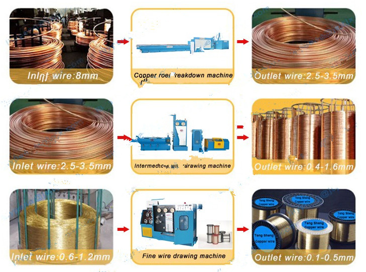 17D Intermediate Copper Wire Drawing Line Chain Type for Cable Production