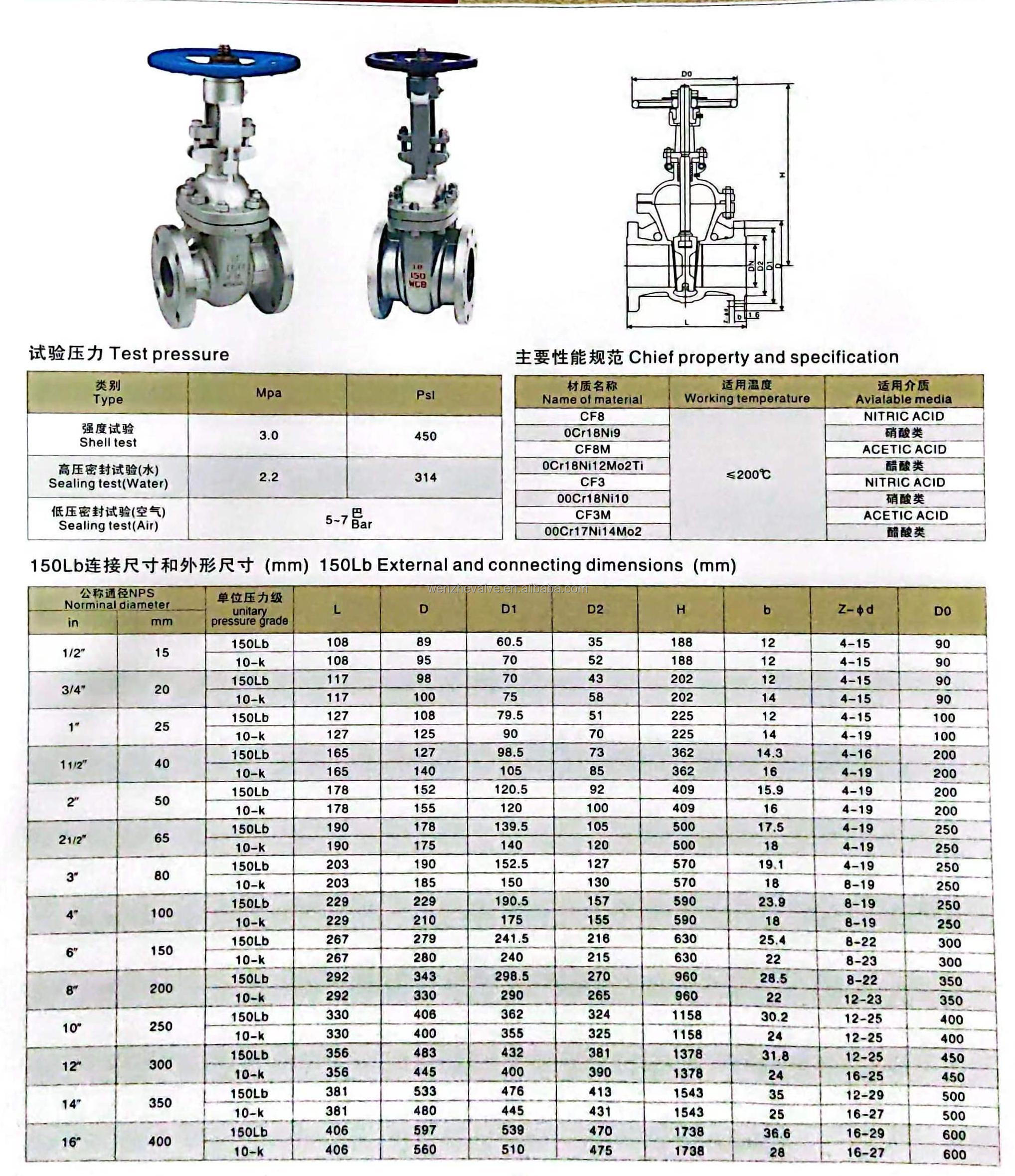 20mm-50mm PN16 API JIS 304/316 Stainless Steel Flange Gate Valve for Water or Oil