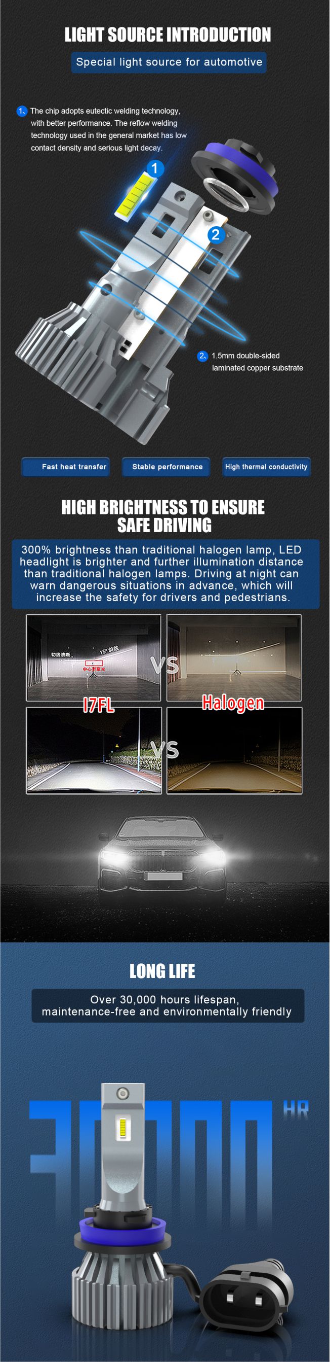 10000 Lumen Fanless LED Headlight Bulb CSP Chip Rohs Approved