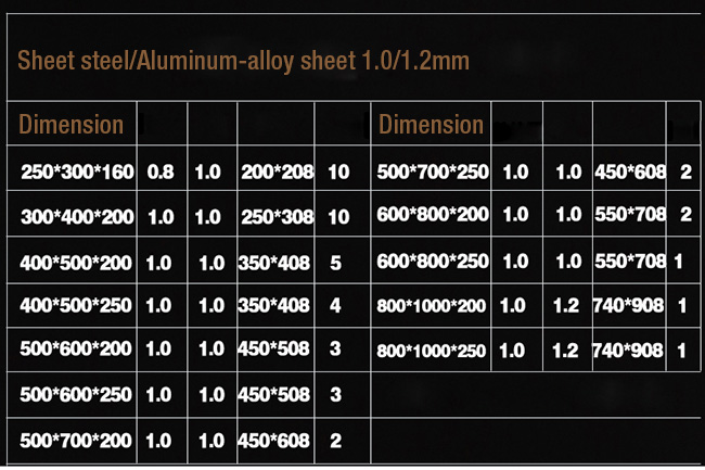Motor Control Electrical Distribution Box Installation Enclosures Sheet Steel Indoor Outdoor
