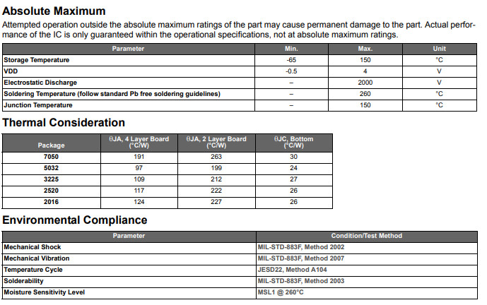 CSPBGA SiT8021 SITIME MEMS Oscillator For High Speed Protocols