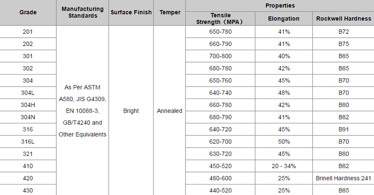 Matt Bright Surface Stainless Steel Annealed Wire Soft 430 410 Duplex Welding Wire