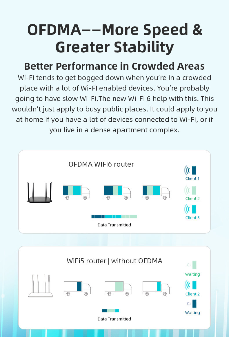 802.11ax WiFi 6 Gigabit Router 4 Antenna Dual Band Gigabit Router