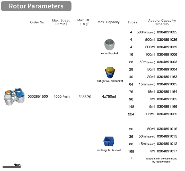 CLT55 Medical Centrifuge Machine With 4x750ml Swing Rotor 40x15ml Angle Rotor